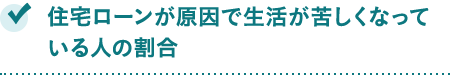 住宅ローンが原因で生活が苦しくなっている人の割合