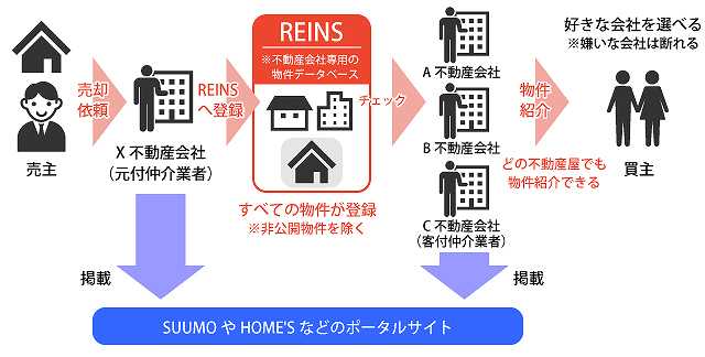 独身,女性,中古マンション,購入,注意点