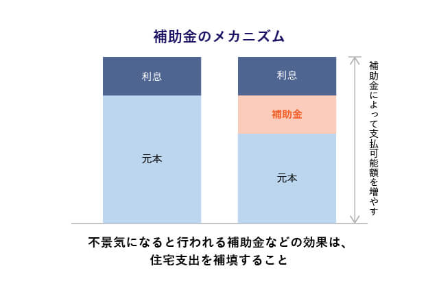 名古屋 中古マンション 購入