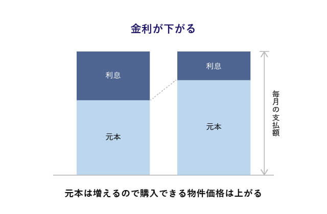 名古屋マンション 値崩れ