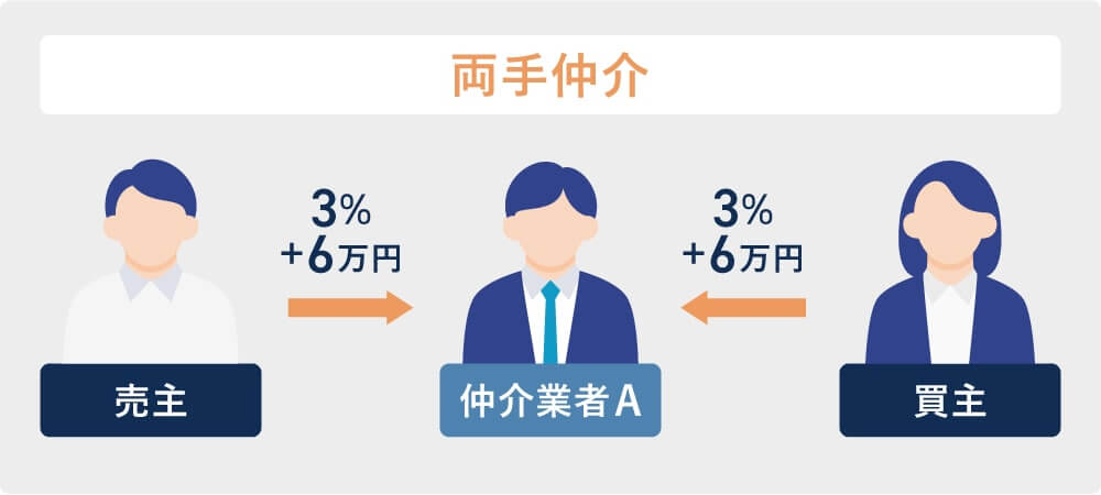 不動産会社　どこがいい